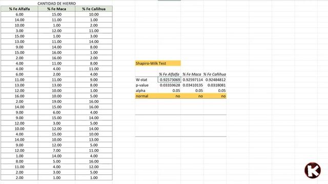 Prueba de FRIEDMAN y SHAPIRO WILK en EXCEL смотреть онлайн