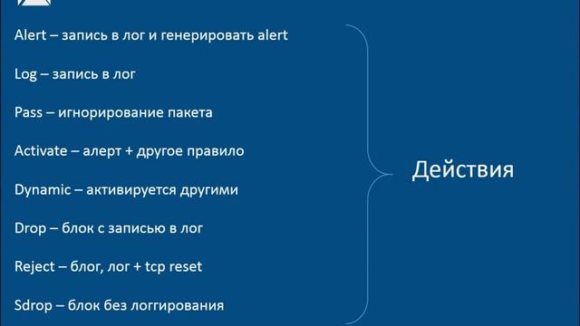 3 Построение эффективных систем обеспечения ИБ настройка и демонстрация специализированных утилит смотреть онлайн