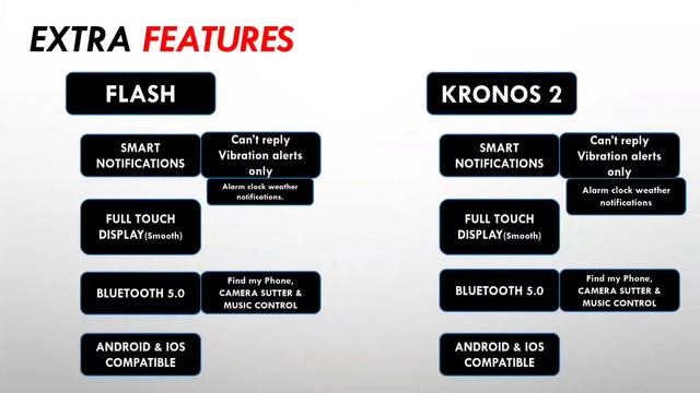 Boat flash vs Tagg Kronos 2 ? which is good ? let's conclude #comparison #techpoke смотреть онлайн