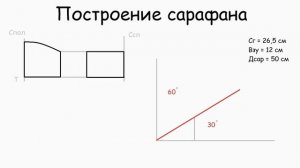 ШЬЕМ РУССКИЙ НАРОДНЫЙ КОСТЮМ ДЛЯ ДЕВОЧКИ. Часть 1. Построение выкройки сарафана, рубашки и кокошник