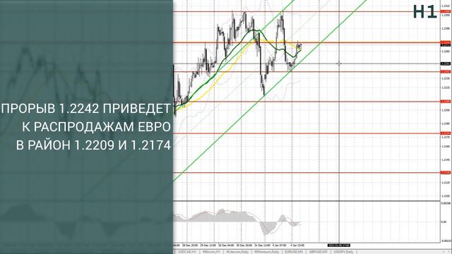 Прогноз на 05.01.2021 от Максима Магдалинина: С чем связано резкое падение евро и фунта. смотреть онлайн