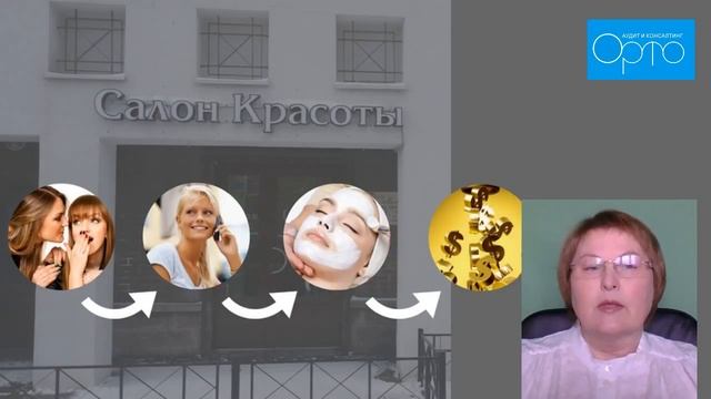 Индустрия красоты: Почему за мастером уходят клиенты №1 смотреть онлайн