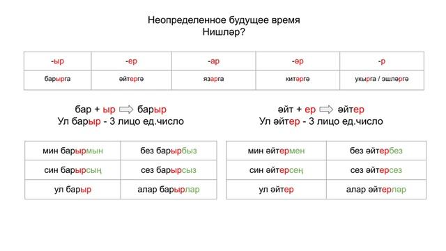 Татарский язык для начинающих. Глагол/Фигыль. Неопределенное будущее время смотреть онлайн
