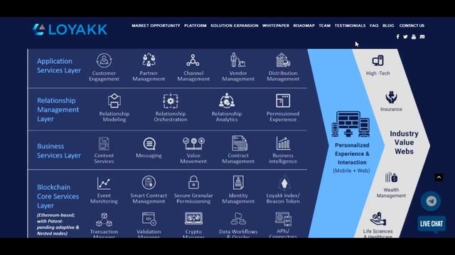 Loyakk ICO особенности проекта смотреть онлайн