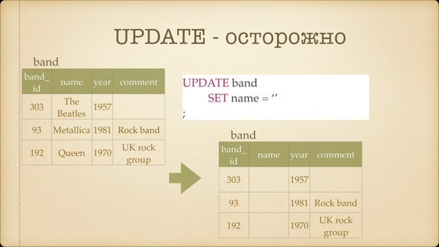 036 Обновление данных UPDATE смотреть онлайн