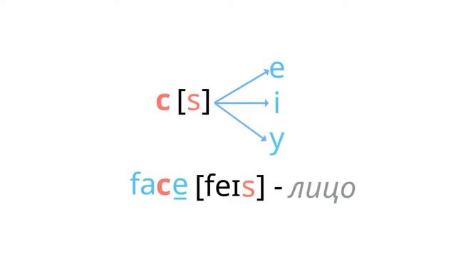 Как правильно читать английскую букву C смотреть онлайн