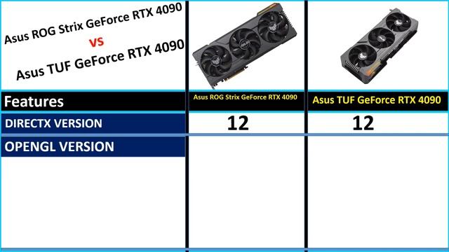 Asus ROG Strix GeForce RTX 4090 vs Asus TUF GeForce RTX 4090 Full Comparison смотреть онлайн