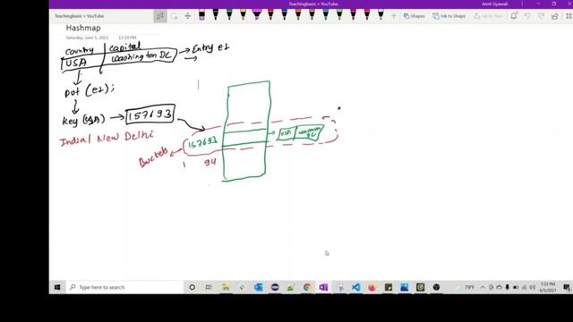 How does Hashmap work internally ? смотреть онлайн