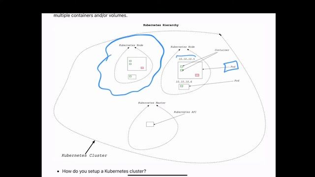 Overview kubernetes смотреть онлайн