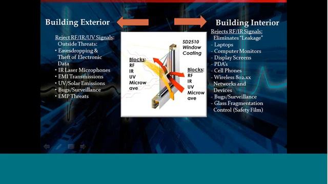 Eavesdropping Protection - Technical, Physical and IT Security смотреть онлайн