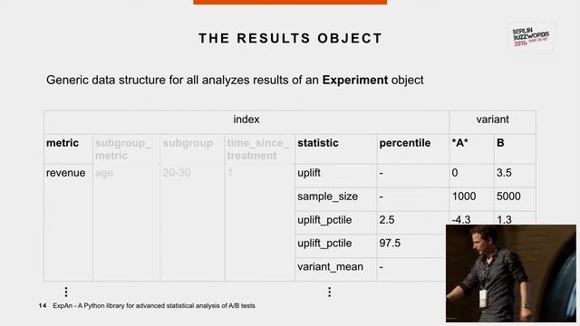 Berlin Buzzwords 2016: Dominic Heger - ExpAn: A Python library for advanced statistical analysis .. смотреть онлайн