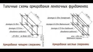 ленточный фундамент