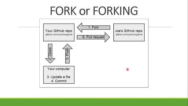 Part 2 - Version Control (Git, Github) смотреть онлайн