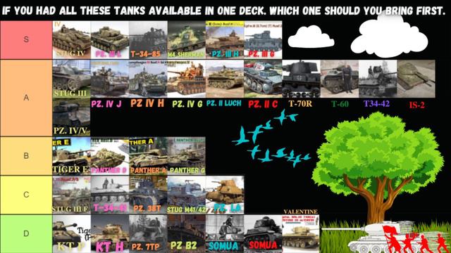 Steel Division II ▶ German Tank Tierlist