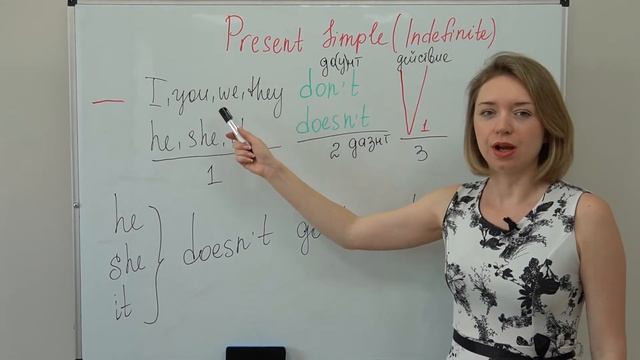 Present Simple. Present Indefinite. Как использовать презент симпл.