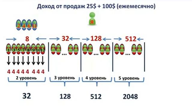 Сокращеный Маркетинг компании Empower Network смотреть онлайн