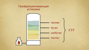 Из чего сделаны окружающие нас предметы