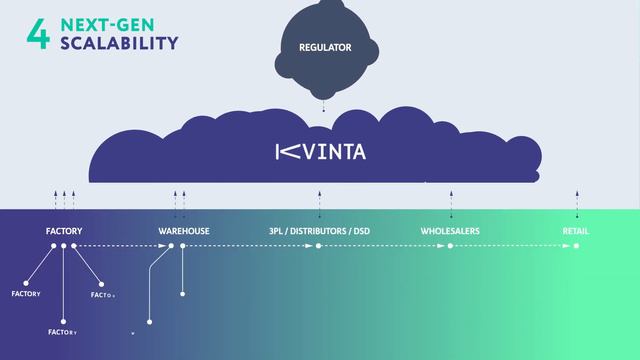 6 доказательств того, что Kvinta – это Track&Trace-решение следующего поколения смотреть онлайн