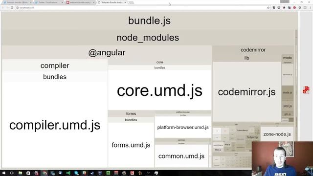 How to use Webpack Bundle Analyzer смотреть онлайн