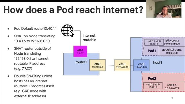 K8s GKE Pod Conatiner Networking and ip-masq-agent deep-dive смотреть онлайн
