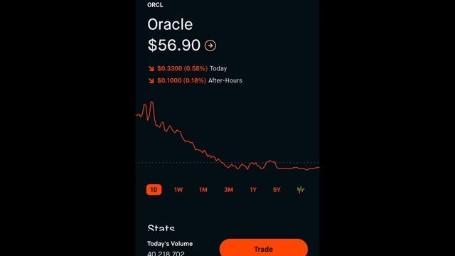 ORACLE STOCK LANDS TIKTOK DEAL! смотреть онлайн