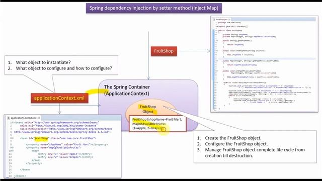 How to Inject Map using Spring dependency injection by Setter method? | Spring Tutorial смотреть онлайн