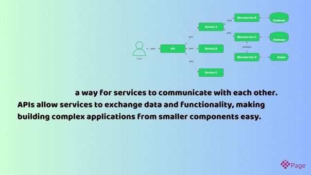 The 5 core components of microservices architecture смотреть онлайн