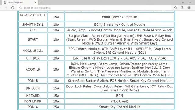 2011 KIA Sportage Fuse Box Info | Fuses | Location | Diagrams | Layout смотреть онлайн