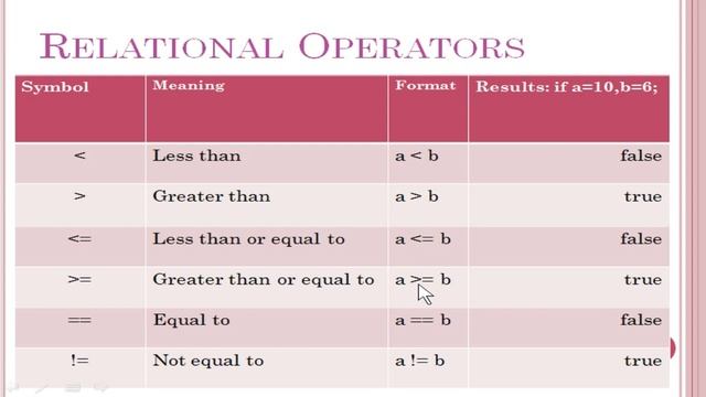 #14 Binary Operators in Java | ICSE Syllabus смотреть онлайн