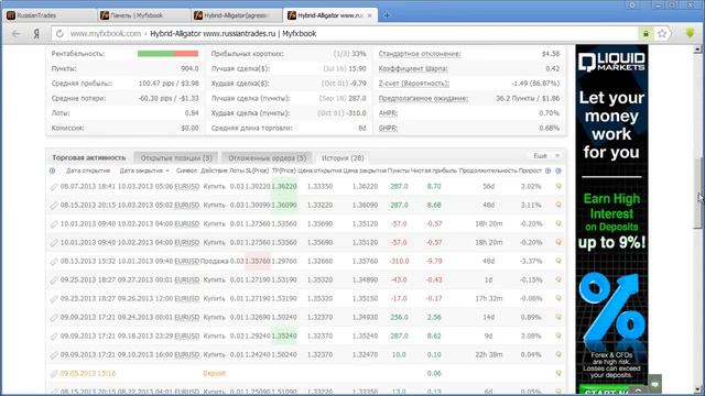 Автоматический доход на форекc. Стратегия форекс +42% за месяц смотреть онлайн