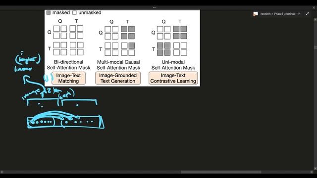 Multi Modal: BLIP-2: Part 1 смотреть онлайн