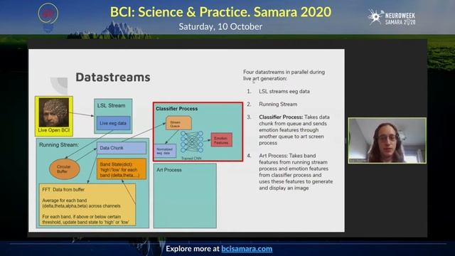 RU. Финал NeurotechCup на Samara Neuroweek 2020 смотреть онлайн