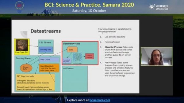 RU. Финал NeurotechCup на Samara Neuroweek 2020