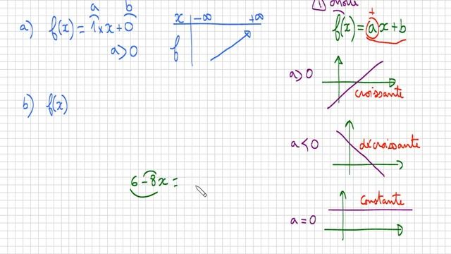 Déterminer le sens de variation d'une fonction affine f(x)=ax+b • Troisième seconde mathématiques смотреть онлайн