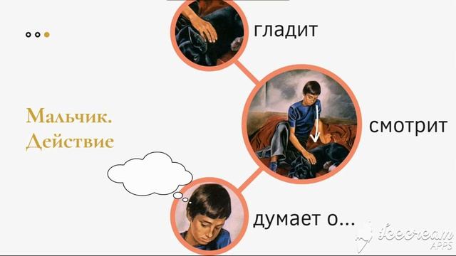 русский язык 5 класс урок 37-38 Сочинение по картине смотреть онлайн