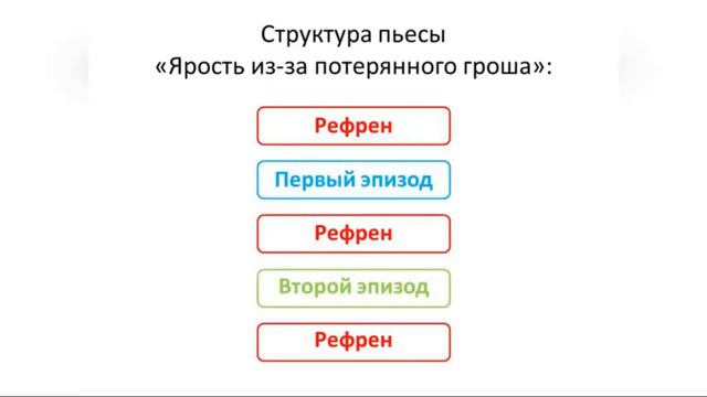Рондо/музыкальная форма 3 класс смотреть онлайн