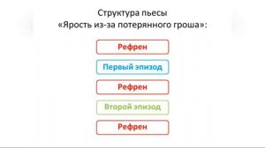 Рондо/музыкальная форма 3 класс