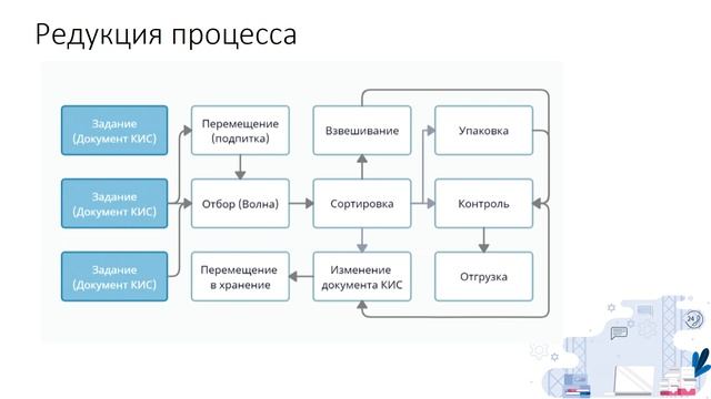 Визуальное программирование - что это и его возможности в мобильной разработке? смотреть онлайн
