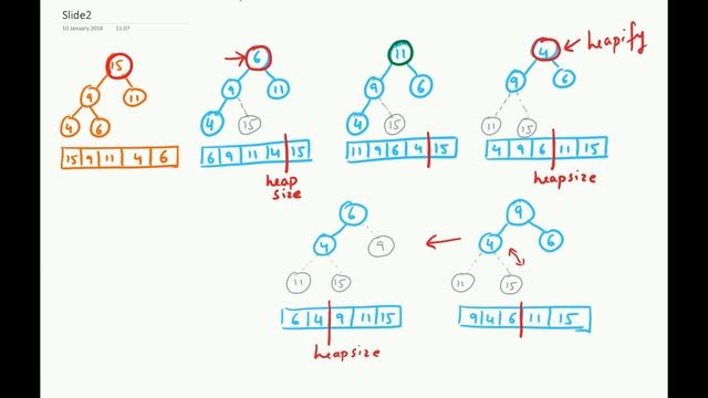 Heaps: Lecture 6 - Applications (Heap Sort and Priority Queues) смотреть онлайн