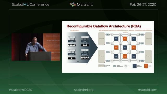 Kunle Olukotun - Accelerating Software 2.0 смотреть онлайн