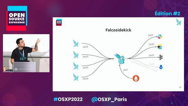 Détecter et réagir aux menaces contre votre cluster Kubernetes avec Falco смотреть онлайн