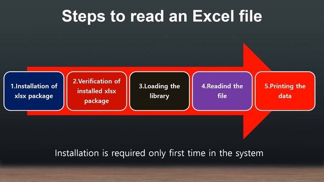 CVS EXCEL DATABASE BINARY JSON FILE HANDLING IN R смотреть онлайн