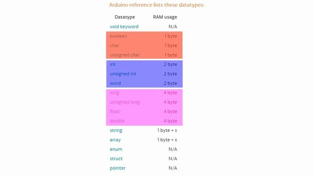 MEMORY OPTIMIZATION | ARDUINO | ERROR: Low memory available stability problems may occur смотреть онлайн