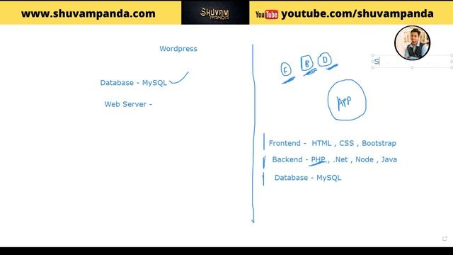 Wordpress System Requirement , Server , Database , Frontend , Backend | Wordpress Tutorial смотреть онлайн