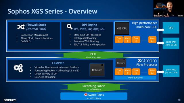 Webinar Sophos XGS - INN Tecnologia смотреть онлайн