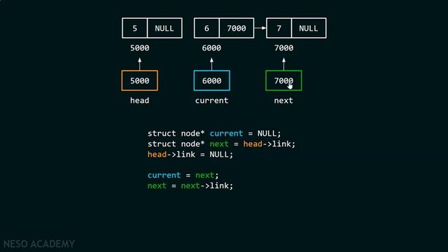 Adding Two Numbers using Linked Lists - Part 2 смотреть онлайн