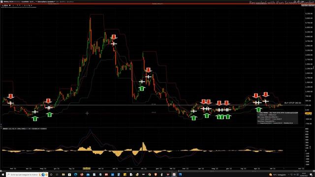 Mister Trader: Stocks, Options, Commodity Spread - Buy Stop su uno spread tra MRNA e TECH смотреть онлайн