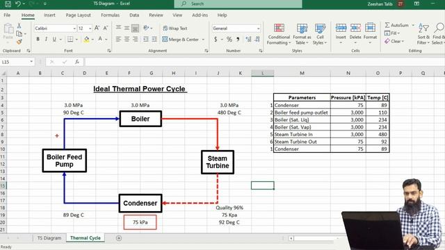 Learn to Draw Rankine Cycle in MS Excel | Power Plant | Heat Rate | TS diagram | Thermal Power смотреть онлайн