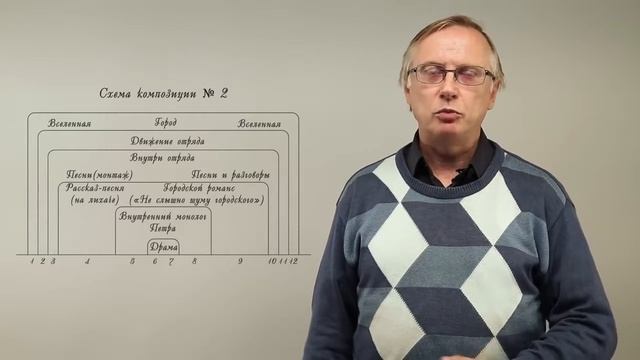 Лекция 2 5 Поэма А Блока «Двенадцать» «Без имени святого» смотреть онлайн
