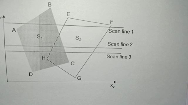 Scan line Method - Visible surface detection methods смотреть онлайн